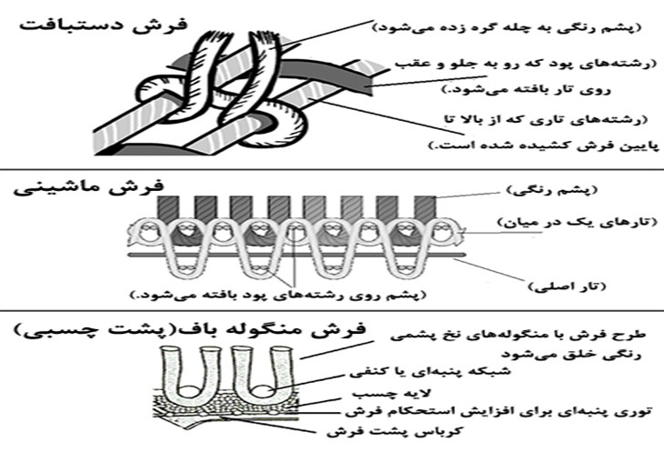 اجزای تشکیل دهنده زمینه فرش.